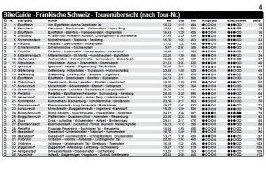 Inhaltsverzeichnis der Touren in der Fränkischen Schweiz